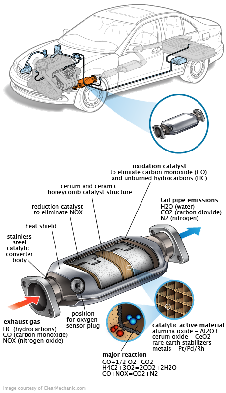 See B2566 repair manual