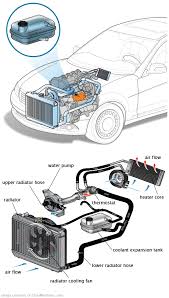 See B2566 repair manual